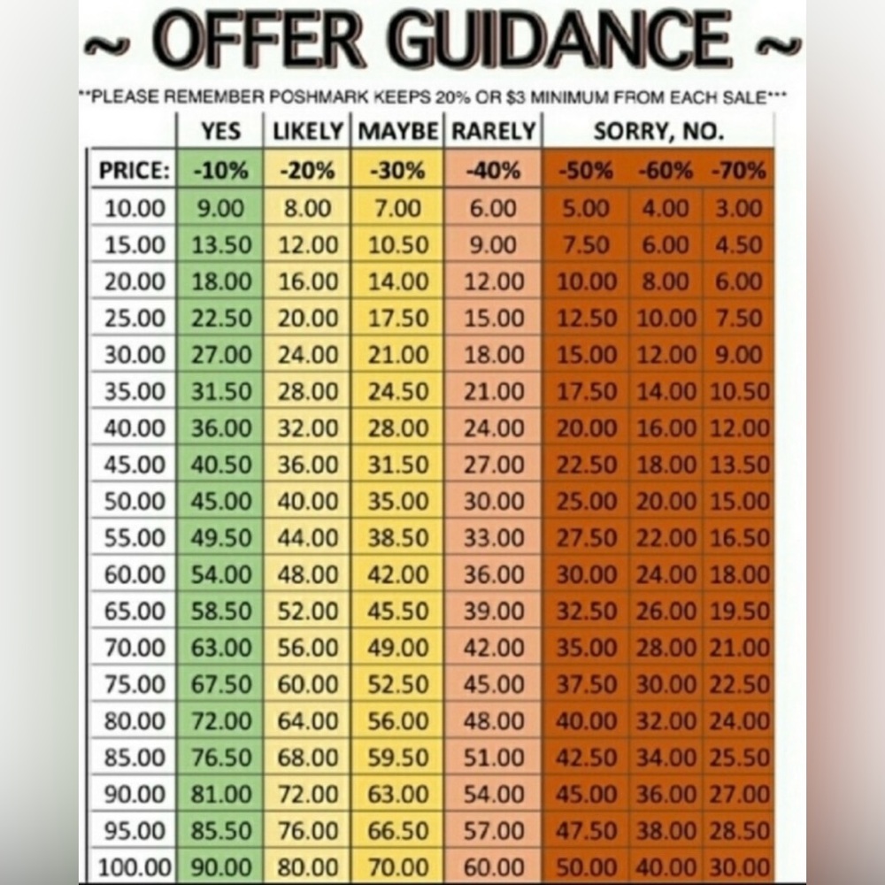 Low Ball Offers Suck!! Any Offer over 30% is Considered LOW BALLING!
